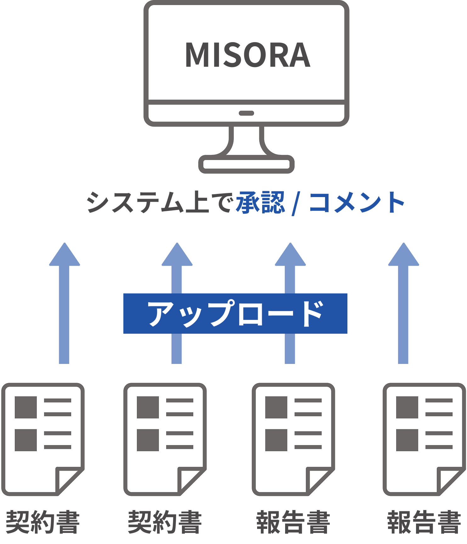 アップロード図